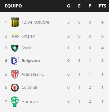 tablafecha3cl