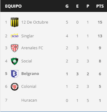 fecha7clausura