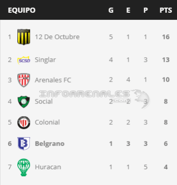 fecha8clausura