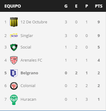 tabla4fclausura
