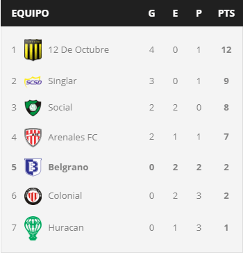 tabla5taclausura