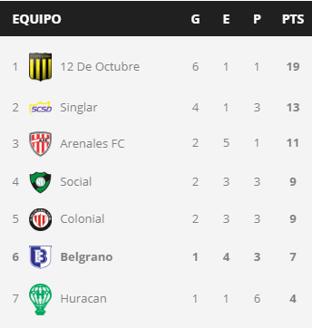 Fecha10Clausura