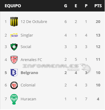fecha10clausura