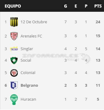 fecha12clausura